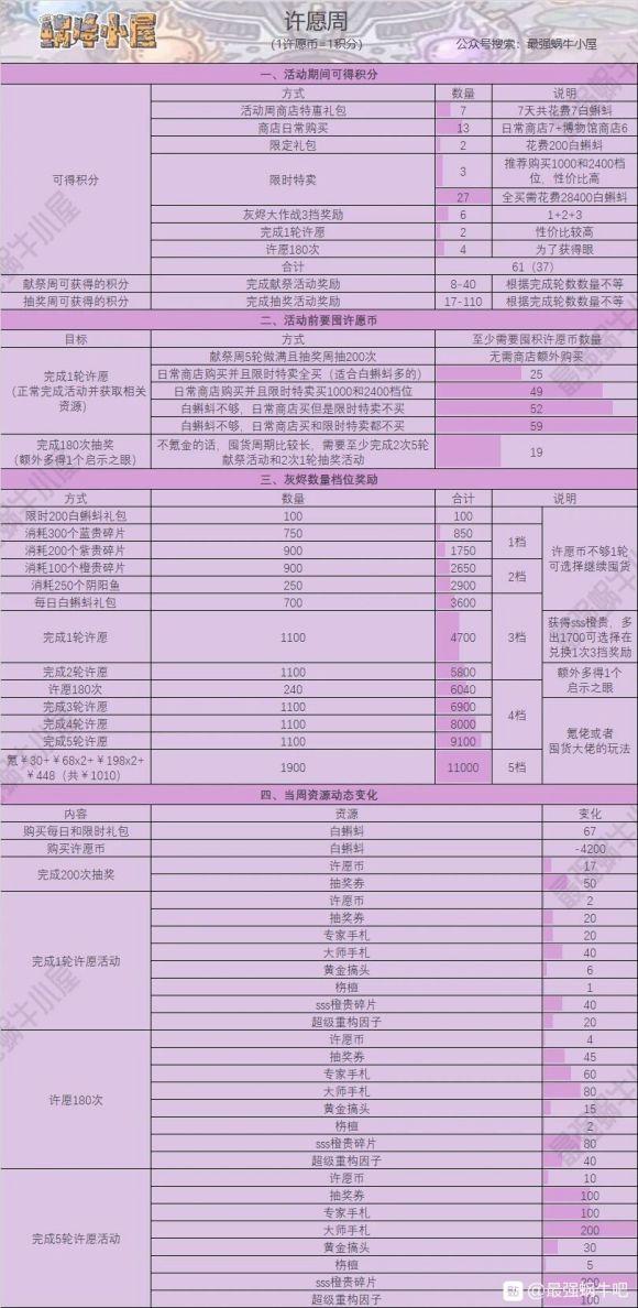 最强蜗牛周活动大全 周活动玩法及奖励汇总