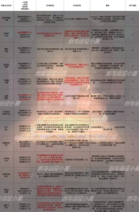 剑与远征家具效果汇总介绍 剑与远征家具套装效果一览表