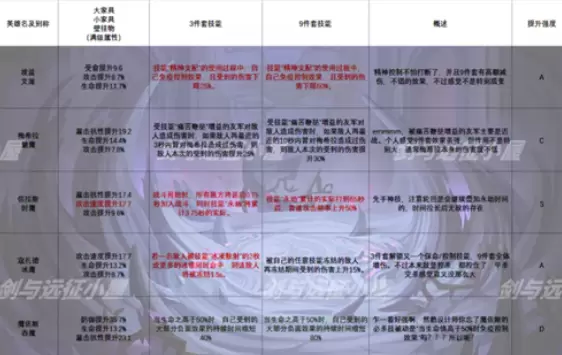 剑与远征家具效果汇总介绍 剑与远征家具套装效果一览表