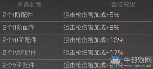 《明日之后》狙击手优势介绍