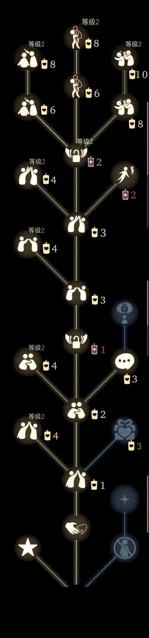 光遇好友解锁列表