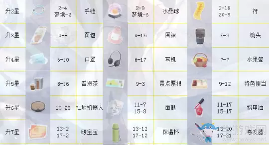 《恋与制作人》白起SSR·渺渺星河进化材料一览