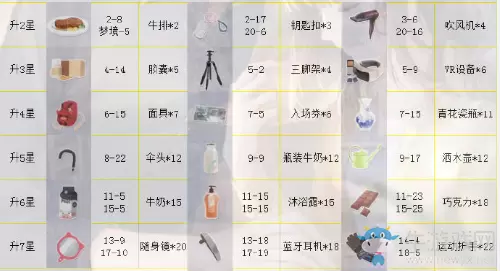 《恋与制作人》李泽言SSR·瑰色夜幕进化材料一览