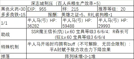 《fgo》All信长总进击制压副本攻略