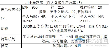 《fgo》All信长总进击制压副本攻略