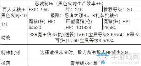 《fgo》All信长总进击制压副本攻略