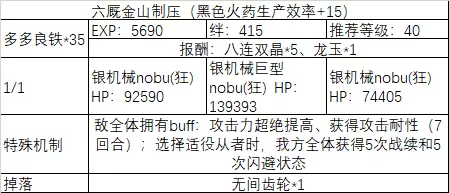 《fgo》All信长总进击制压副本攻略