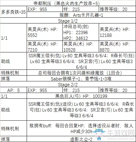 《fgo》All信长总进击制压副本攻略