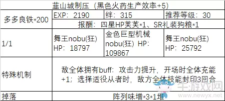 《fgo》All信长总进击制压副本攻略