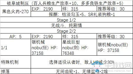 《fgo》All信长总进击制压副本攻略
