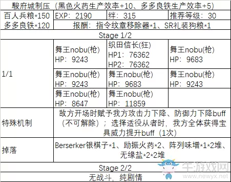 《fgo》All信长总进击制压副本攻略