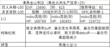 《fgo》All信长总进击制压副本攻略