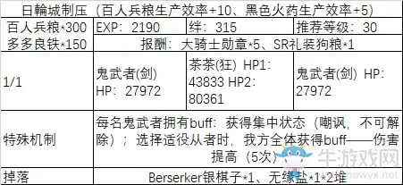 《fgo》All信长总进击制压副本攻略