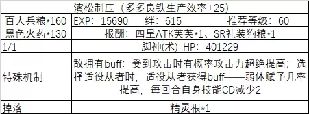 《fgo》All信长总进击制压副本攻略