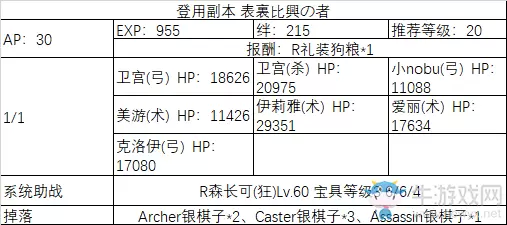 《fgo》All信长总进击登用副本攻略