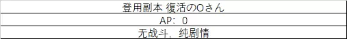 《fgo》All信长总进击登用副本攻略