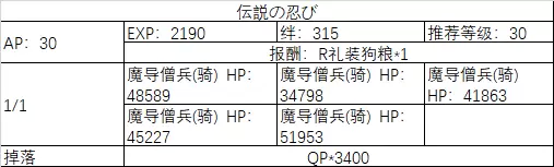 《fgo》All信长总进击登用副本攻略