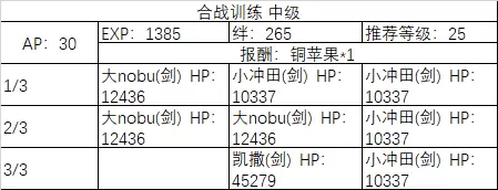 《fgo》All信长总进击周回副本攻略