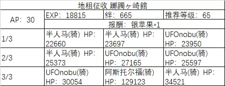 《fgo》All信长总进击周回副本攻略