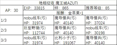 《fgo》All信长总进击周回副本攻略