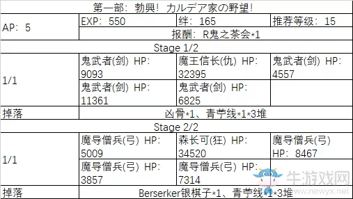 《fgo》All信长总进击剧情副本攻略