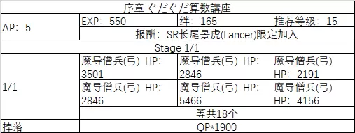 《fgo》All信长总进击剧情副本攻略