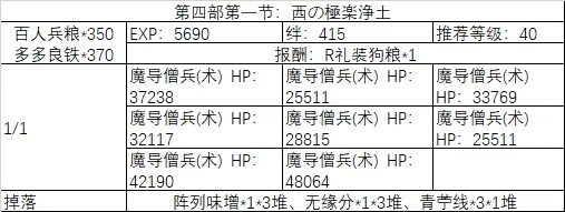 《fgo》All信长总进击剧情副本攻略