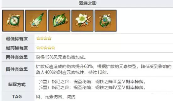 原神铭记之谷怎么打 原神铭记之谷打法阵容攻略