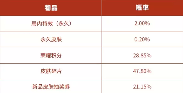 王者荣耀鹰之守护礼包有什么