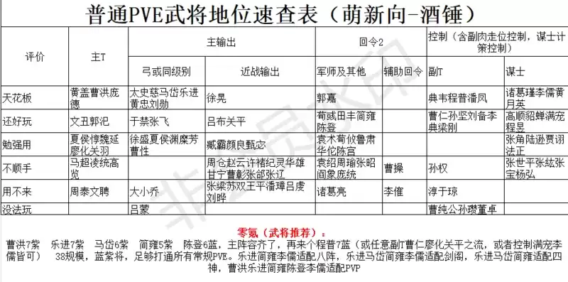 策魂三国平民最强武将推荐
