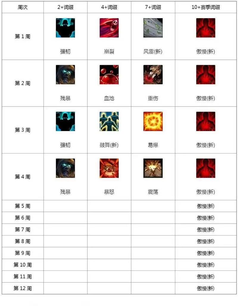 魔兽世界9.0大米词缀