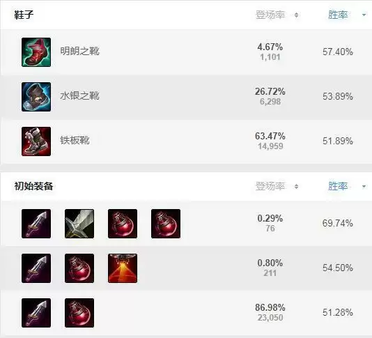 s11狮子狗落地秒出装