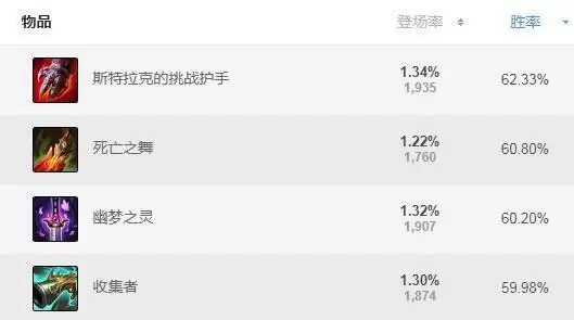s11狮子狗落地秒出装