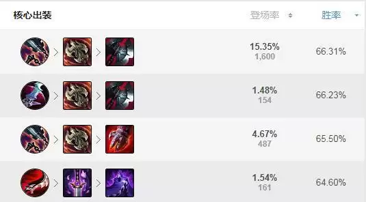 s11狮子狗落地秒出装