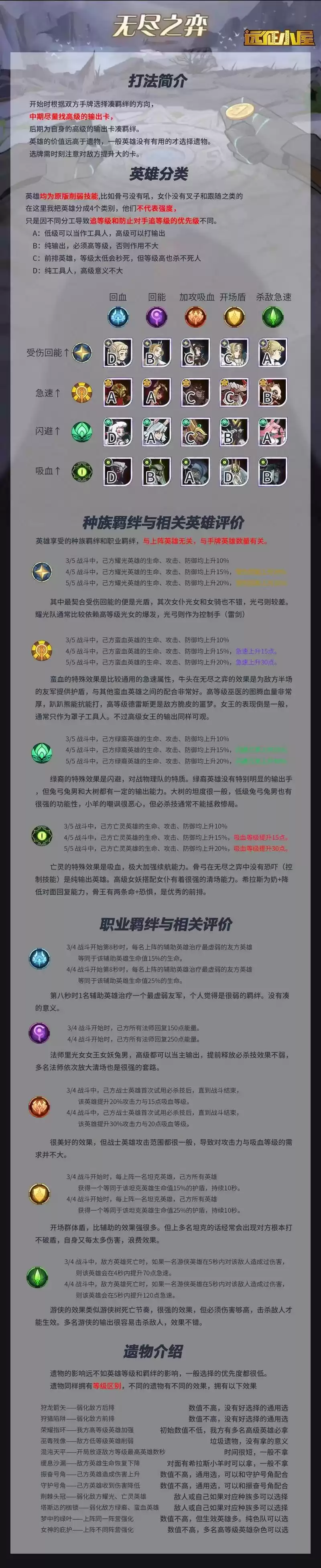 剑与远征无尽之奕下棋技巧攻略大全
