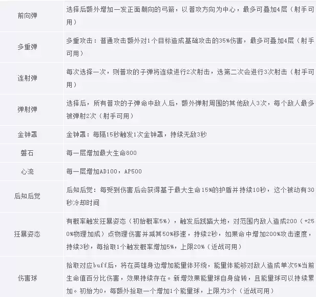 王者荣耀PVE限时活动玩法守卫峡谷玩法攻略