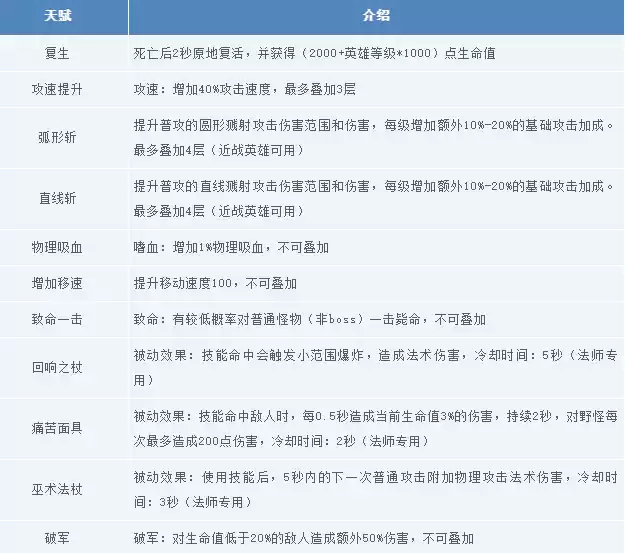 王者荣耀PVE限时活动玩法守卫峡谷玩法攻略