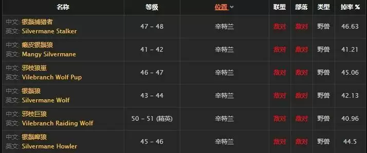 嫩狼肉去哪里刷