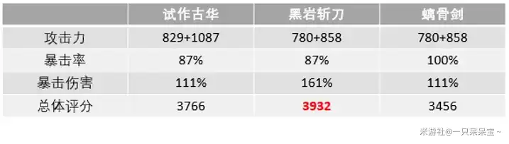 原神迪卢克武器搭配攻略