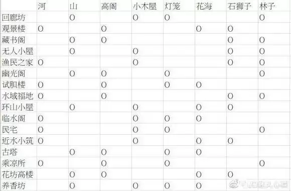 食物语山鬼木匣位置一览