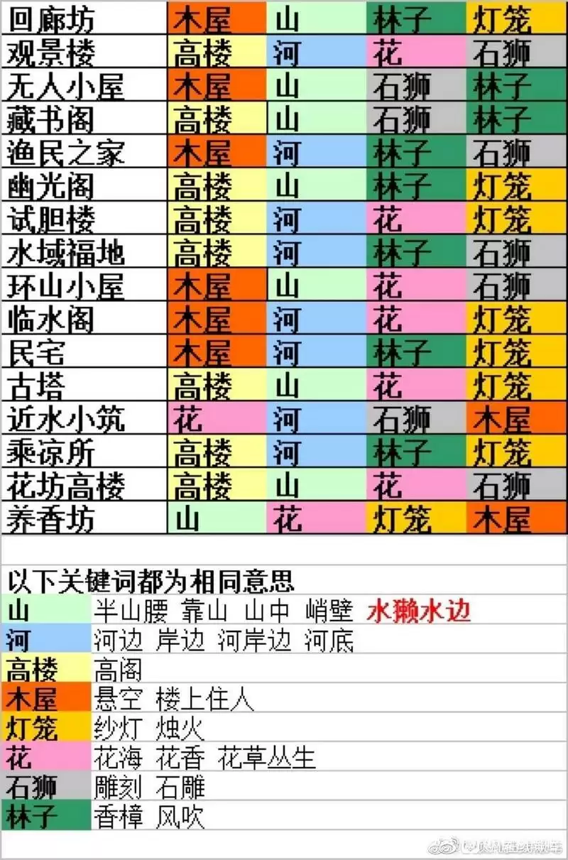 食物语山鬼木匣位置一览