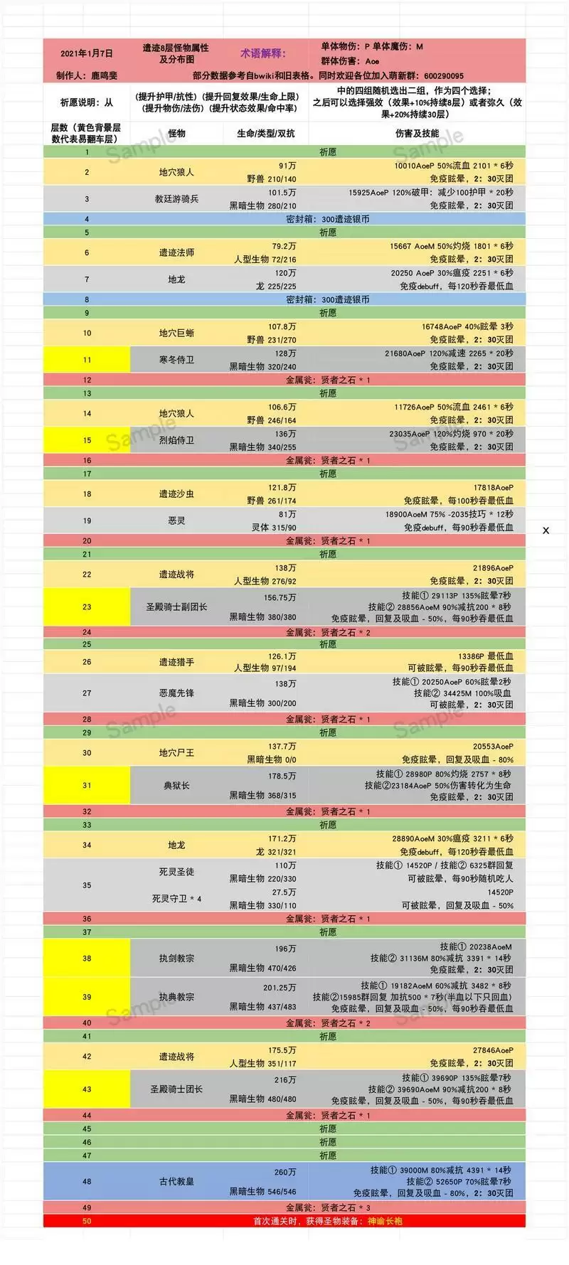 地下城堡2遗迹8怪物属※及打法技巧分享