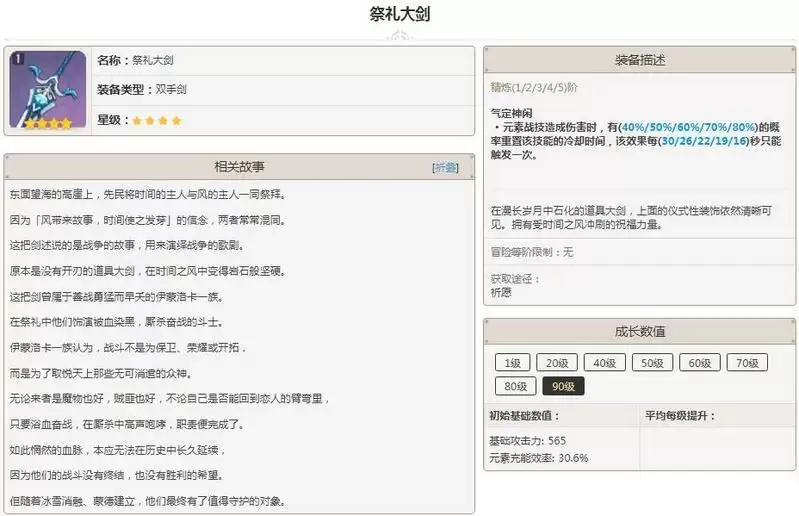 祭礼大剑适合什么角色