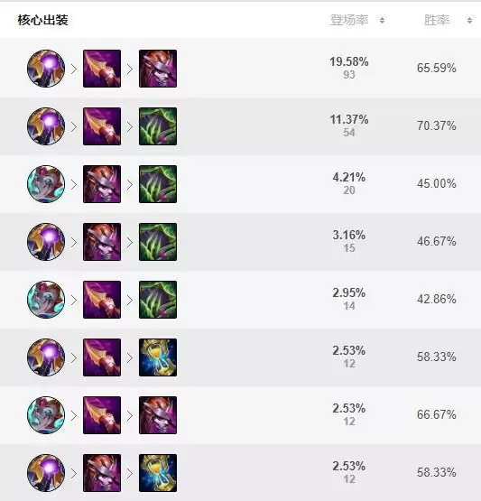 提莫出装s11_2 提莫出装s11