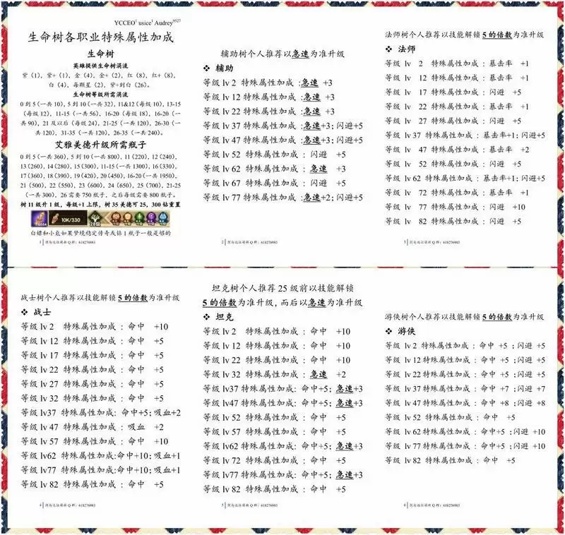 剑与远征生命之树详细介绍