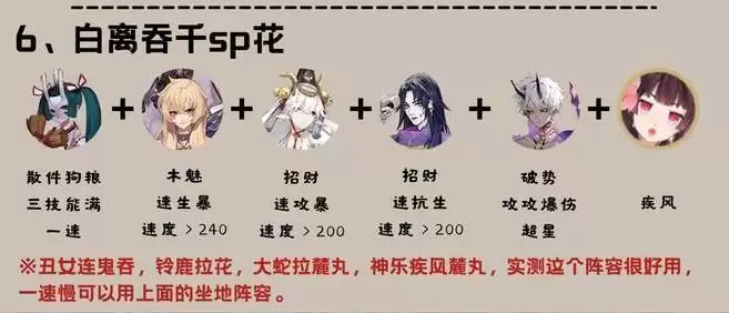 阴阳师最新道馆阵容推荐(更新至sp彼岸花版本)