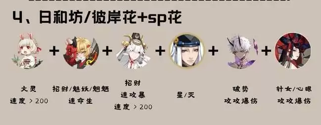 阴阳师最新道馆阵容推荐(更新至sp彼岸花版本)