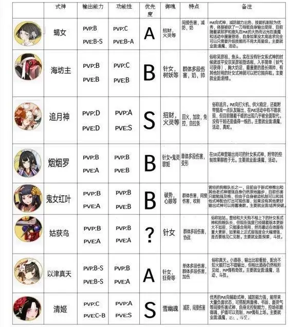 阴阳师全式神实用※介绍以及培养攻略