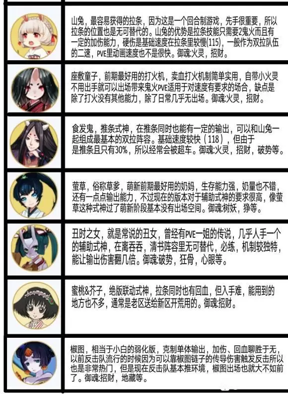 阴阳师全式神实用※介绍以及培养攻略