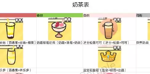 网红奶茶店最新奶茶配方汇总